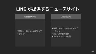 livedoor News LINE NEWS
•
•
•
•
LINE
 