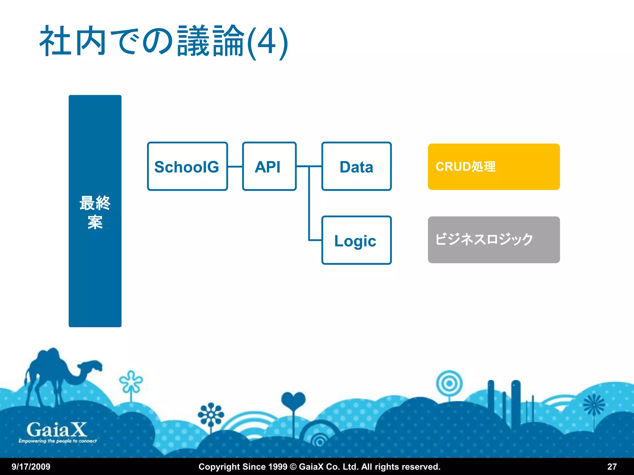 社内での議論(4)


                 SchoolG          API                 Data                   CRUD処理


            最終
            案
                                                     Logic                   ビジネスロジック




9/17/2009            Copyright Since 1999 © GaiaX Co. Ltd. All rights reserved.         27
 