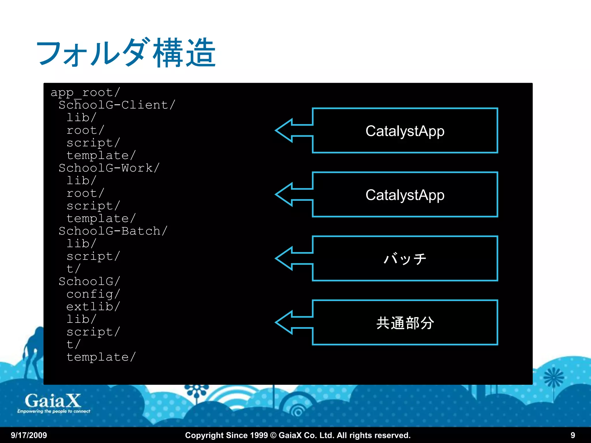 フォルダ構造
            app_root/
             SchoolG-Client/
              lib/
              root/                                                          CatalystApp
              script/
              template/
             SchoolG-Work/
              lib/
              root/                                                          CatalystApp
              script/
              template/
             SchoolG-Batch/
              lib/
              script/                                                            バッチ
              t/
             SchoolG/
              config/
              extlib/
              lib/                                                             共通部分
              script/
              t/
              template/




9/17/2009                      Copyright Since 1999 © GaiaX Co. Ltd. All rights reserved.   9
 