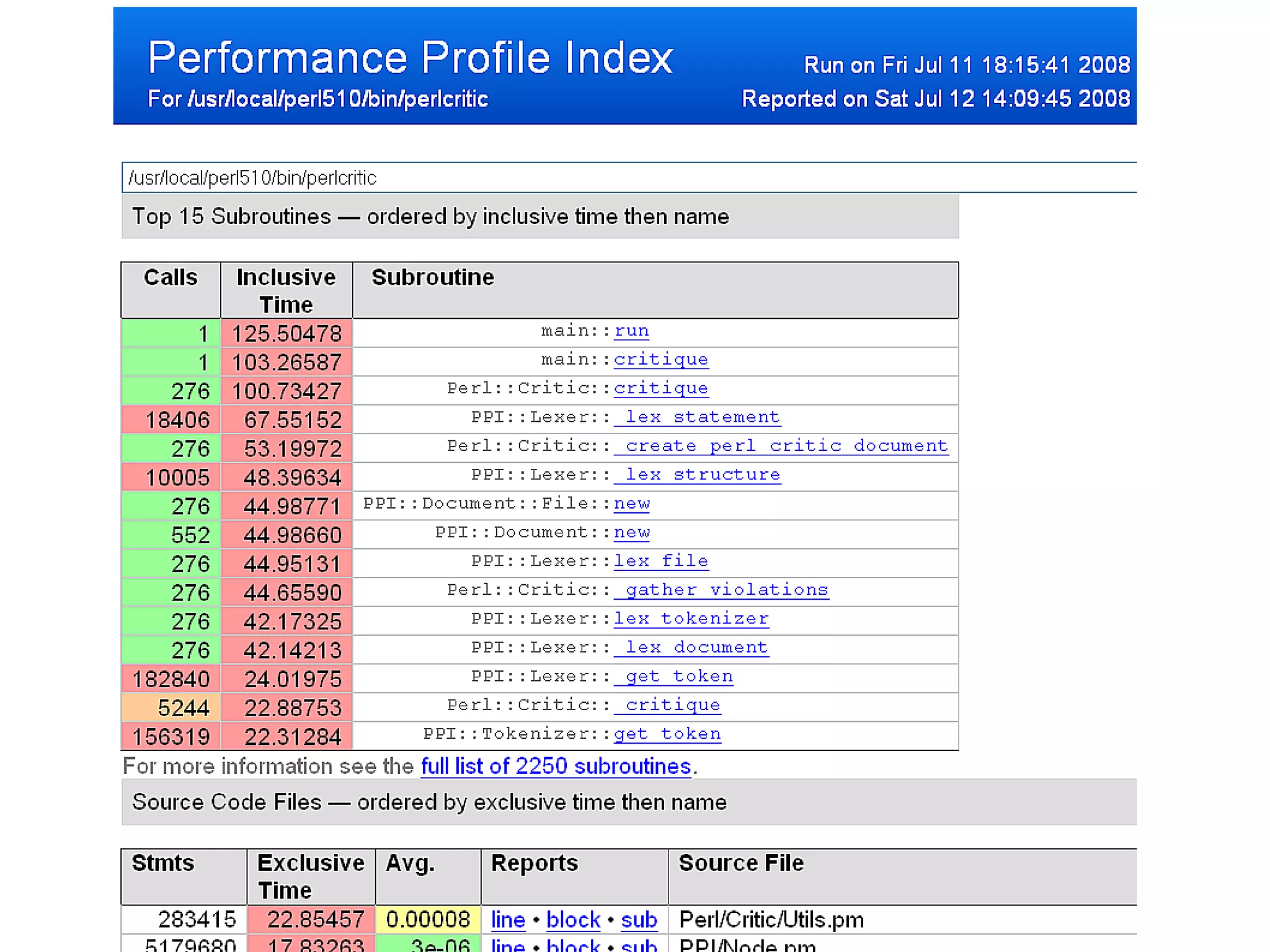 YAPC::Europe 2008 - Mike Astle - Profiling