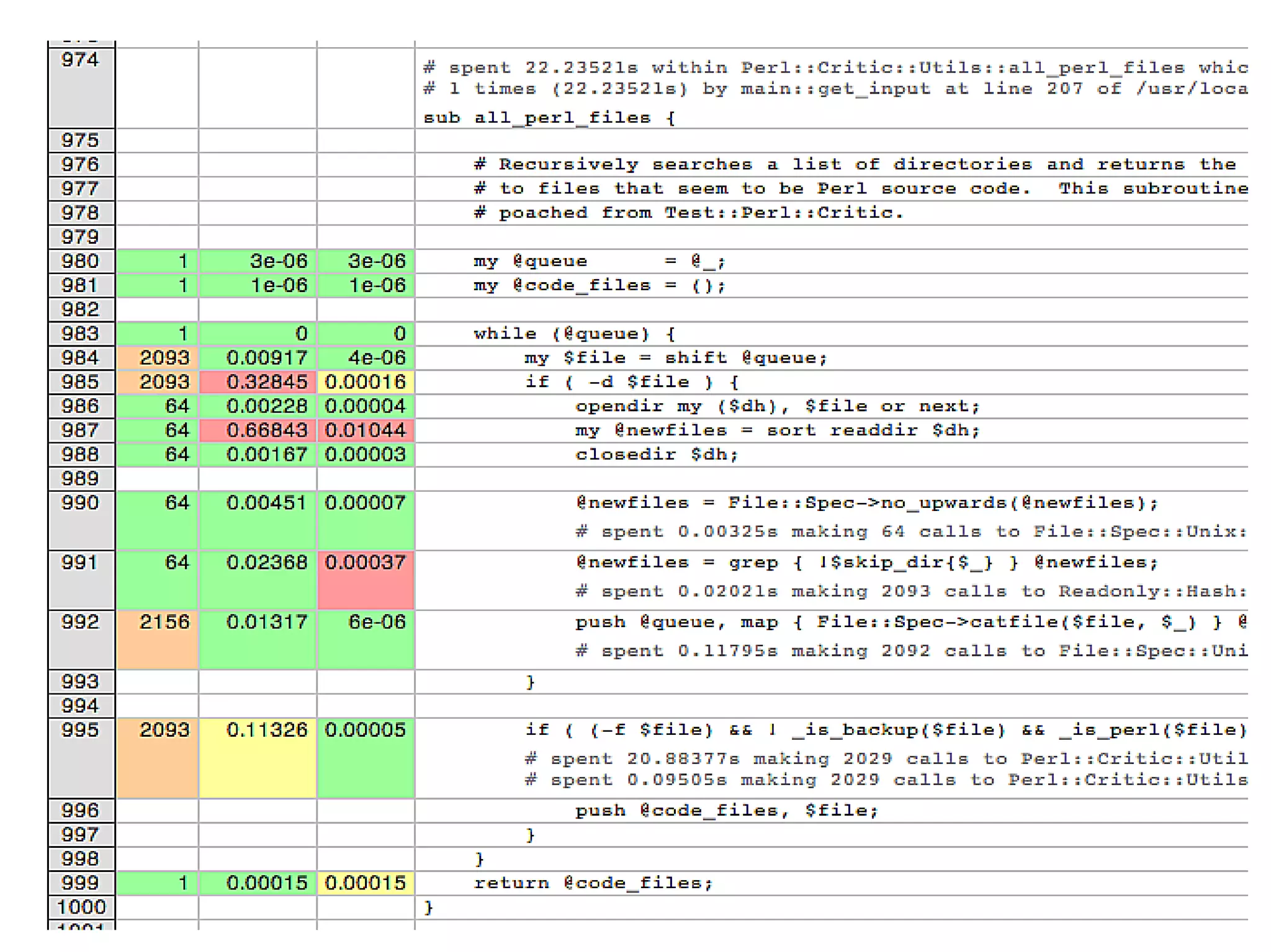 YAPC::Europe 2008 - Mike Astle - Profiling