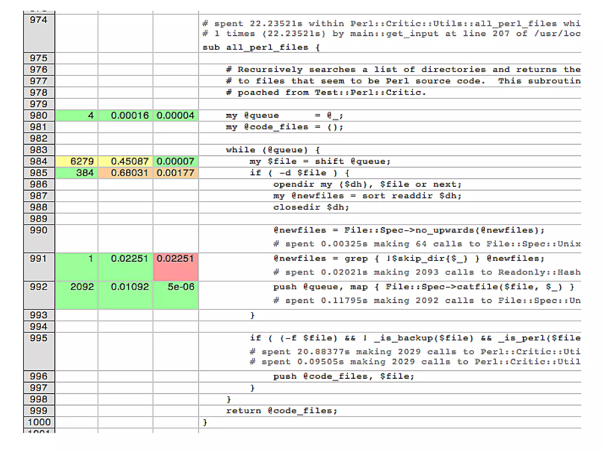 YAPC::Europe 2008 - Mike Astle - Profiling