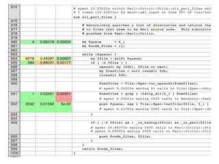 YAPC::Europe 2008 - Mike Astle - Profiling