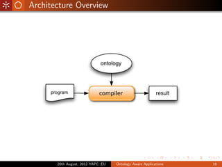 Architecture Overview




                              ontology




     program                 compiler                     result




       20th August, 2012 YAPC::EU   Ontology Aware Applications    16
 