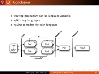 Conclusion


  weaving mechanism can be language-agnostic
  split many languages
  having compilers for each language




                                                       ne




                                                                               e
                                                                            ut
                                                     bi




                                                                        ec
                                                   m
        lit




                                                                      ex
                            id




                                                co
       sp




                  Perl
                 Perl                  Perl
                                      Perl
                Perl                 Perl
Perl
 +                                                          Perl                   Result
DSL*              Perl
                 Perl                  Perl
                                      Perl
                DSL                  Perl


                         compile*




              20th August, 2012 YAPC::EU      Ontology Aware Applications                   30
 