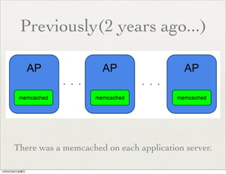 Previously(2 years ago...)
There was a memcached on each application server.
・・・ ・・・
13年9月20日金曜日
 