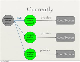 neoagent
worker
process 1
neogent
worker
process 2
neoagent
worker
process 3
KyotoTycoon
KyotoTycoon
KyotoTycoon
proxies
proxies
proxies
Currently
neoagent
master
process
fork
13年9月20日金曜日
 