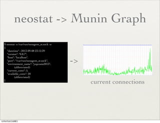 neostat -> Munin Graph
->
current connections
$ neostat -s /var/run/neoagent_st.sock -o
{
"datetime" : 2013-09-08 23:12:39
"version": "0.8.7",
"host": "localhost",
"port": "/var/run/neoagent_st.sock",
"environment_name": "yapcasia2013",
(abbreviated)
"current_conn": 5,
"available_conn": 20
(abbreviated)
}
13年9月20日金曜日
 