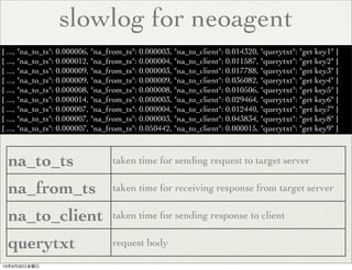 slowlog for neoagent
na_to_ts taken time for sending request to target server
na_from_ts taken time for receiving response from target server
na_to_client taken time for sending response to client
querytxt request body
{ ..., "na_to_ts": 0.000006, "na_from_ts": 0.000003, "na_to_client": 0.014320, "querytxt": "get key1" }
{ ..., "na_to_ts": 0.000012, "na_from_ts": 0.000004, "na_to_client": 0.011587, "querytxt": "get key2" }
{ ..., "na_to_ts": 0.000009, "na_from_ts": 0.000003, "na_to_client": 0.017788, "querytxt": "get key3" }
{ ..., "na_to_ts": 0.000009, "na_from_ts": 0.000009, "na_to_client": 0.036082, "querytxt": "get key4" }
{ ..., "na_to_ts": 0.000008, "na_from_ts": 0.000008, "na_to_client": 0.010506, "querytxt": "get key5" }
{ ..., "na_to_ts": 0.000014, "na_from_ts": 0.000003, "na_to_client": 0.029464, "querytxt": "get key6" }
{ ..., "na_to_ts": 0.000007, "na_from_ts": 0.000004, "na_to_client": 0.012440, "querytxt": "get key7" }
{ ..., "na_to_ts": 0.000007, "na_from_ts": 0.000003, "na_to_client": 0.043834, "querytxt": "get key8" }
{ ..., "na_to_ts": 0.000007, "na_from_ts": 0.050442, "na_to_client": 0.000015, "querytxt": "get key9" }
13年9月20日金曜日
 