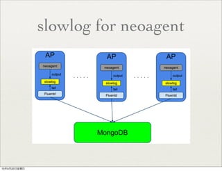 slowlog for neoagent
13年9月20日金曜日
 