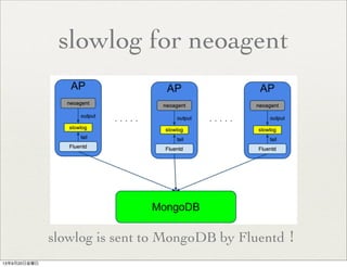 slowlog for neoagent
slowlog is sent to MongoDB by Fluentd！
13年9月20日金曜日
 