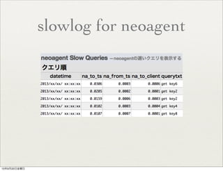 slowlog for neoagent
13年9月20日金曜日
 