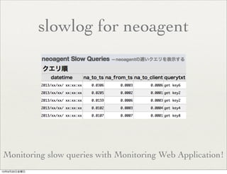 slowlog for neoagent
Monitoring slow queries with Monitoring Web Application!
13年9月20日金曜日
 