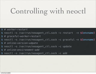 Controlling with neoctl
13年9月20日金曜日
 