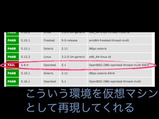 こういう環境を仮想マシン
として再現してくれる
 