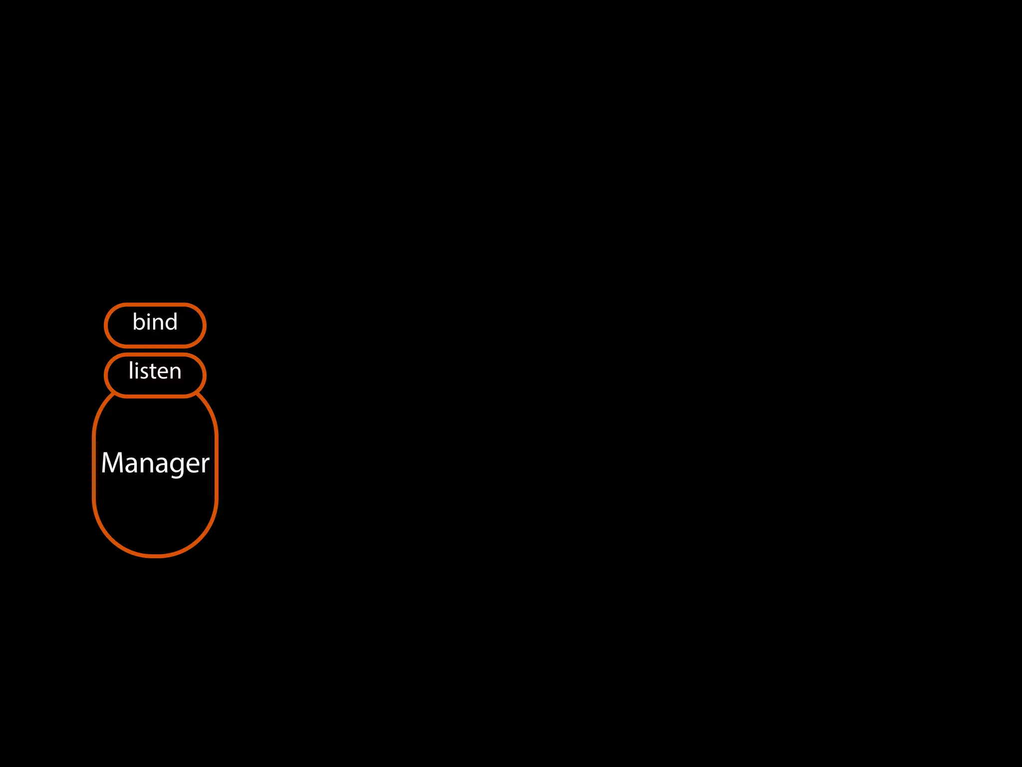 Manager
bind
listen
 