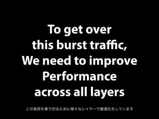 To get over
this burst traﬃc,
We need to improve
Performance
across all layers
この負荷を乗り切るために様々なレイヤーで最適化をしています
 