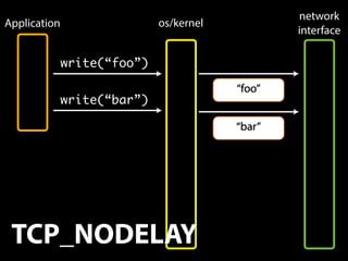 write(“foo”)
write(“bar”)
os/kernel
network
interface
Application
“foo”
TCP_NODELAY
“bar”
 