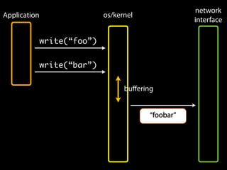 write(“foo”)
write(“bar”)
os/kernel
network
interface
Application
buﬀering
“foobar”
 
