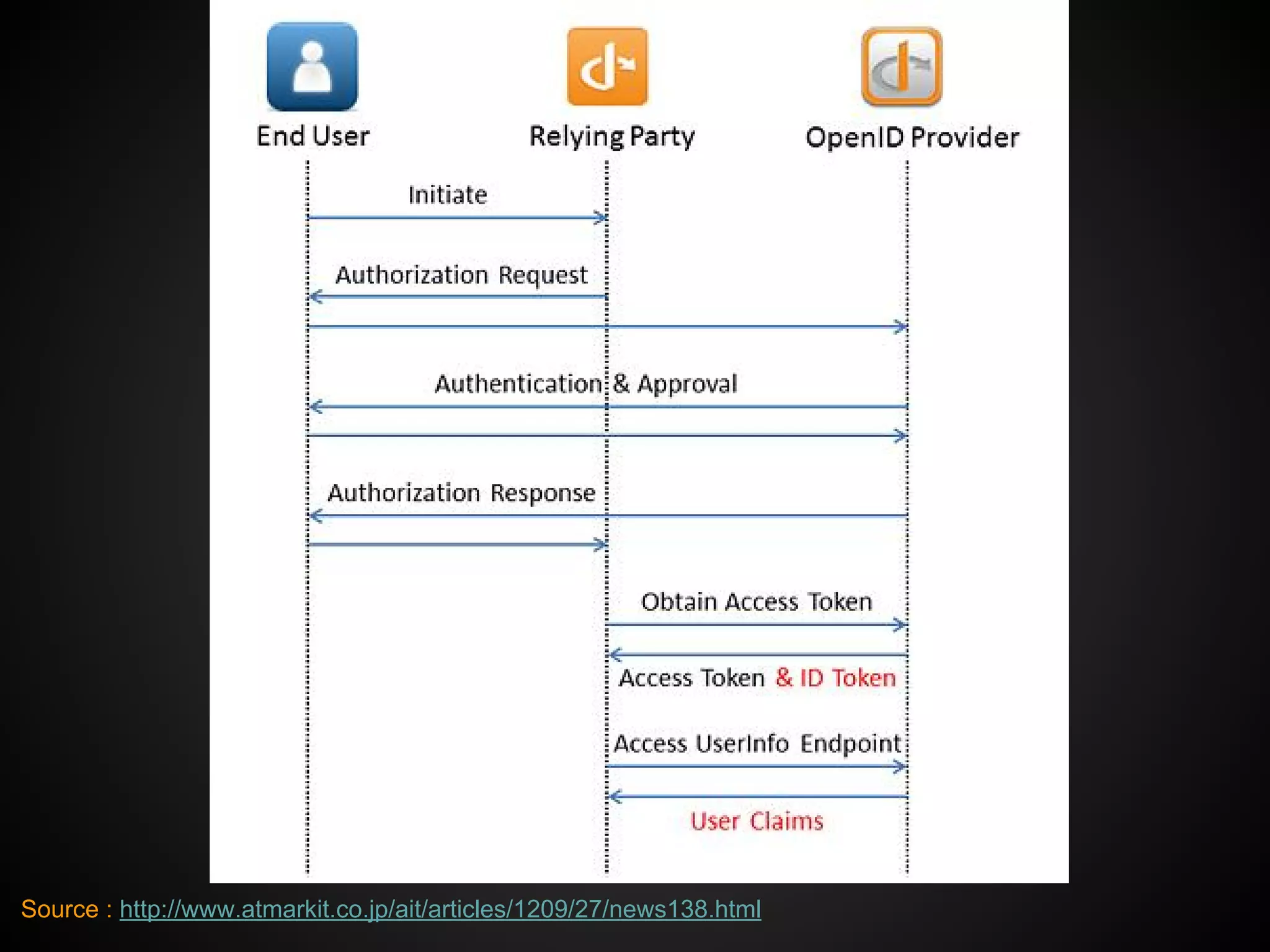 Source : http://www.atmarkit.co.jp/ait/articles/1209/27/news138.html
 