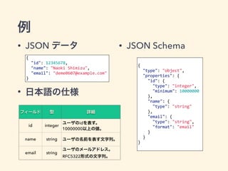 JSON Schema と API テスト YAPC::Asia Tokyo 2014