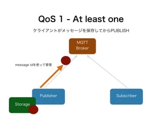 MQTT-SN 
MQTT 
Broker 
(Server) 
MQTT-SN 
Gateway 
MQTT-SN 
Client 
MQTT-SN 
Client 
MQTT-SN 
Client メッセージのやり取りをaggregateし...