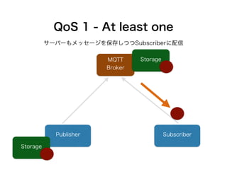 MQTTの混乱ポイント 
• PubSubプロトコルなのに何故かHTTPとの比較 
• AMQP, XMPP, STOMP, Redis PubSubなどの他の技術との差異 
 