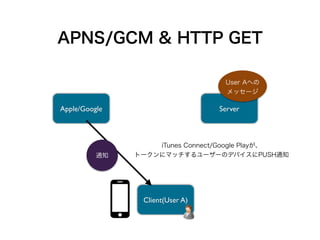 NAT Traversal (NAT越え) 
• LANの外とP2P通信するためには、一般的にはどちらかが、あるいは2 
つのコネクションを使い両方がサーバーになる必要がある(厳密には、 
TCP Simultaneous Openなどを使えば...