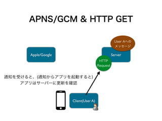 VoIPの例 
メッセンジャーなどで通信 
Signaling 
Server 
Signaling Channel Signaling Channel 
Peer A Peer B 
 