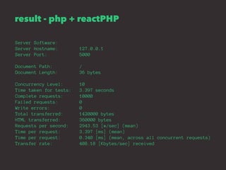 result - php + reactPHP 
Server Software: 
Server Hostname: 127.0.0.1 
Server Port: 5000 
Document Path: / 
Document Lengt...