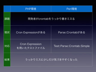 PHP環境 Perl環境
課題 開発者がcrontabをうっかり書きミスる
現状 Cron Expressionがある Parse::Crontabがある
対応
Cron Expression 
を用いたテストファイル
Test::Parse::Crontab::Simple
結果 うっかりミスに少しだけ気づきやすくなった
 