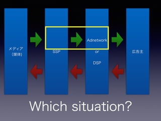 Which situation?
メディア 
（媒体)
SSP
Adnetwork
or
DSP
広告主
 