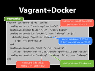 Vagrant+Docker 
Vagrant!le 
/path/to/perl-buildをGuestOSの 
Vagrant.configure(2) do |config| 
config.vm.box = "hashicorp/pre...