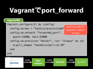 Vagrantでport_forward 
Vagrant!le 
Vagrant.configure(2) do |config| 
config.vm.box = "hashicorp/precise64" 
config.vm.netwo...