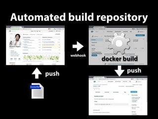 Automated build repository 
Dockerfile 
push 
webhook docker build 
push 
 