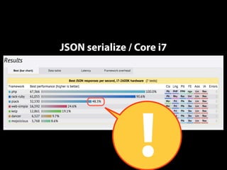 JSON serialize / Core i7 
! 
 