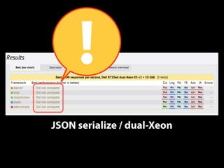! 
JSON serialize / dual-Xeon 
 