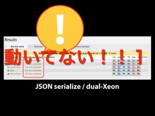 ! 動いてない！！１ 
JSON serialize / dual-Xeon 
 