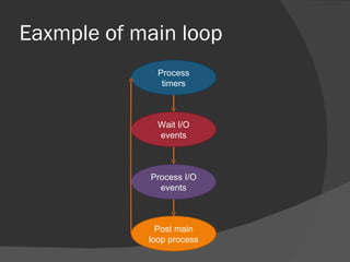 Eaxmple of main loop Process timers Wait I/O events Process I/O events Post main loop process 