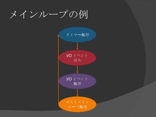 メインループの例 タイマー処理 I/O イベント待ち I/O イベント処理 ポストメインループ処理 