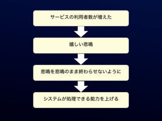 サービスの利用者数が増えた




      嬉しい悲鳴




悲鳴を悲鳴のまま終わらせないように




システムが処理できる能力を上げる
 