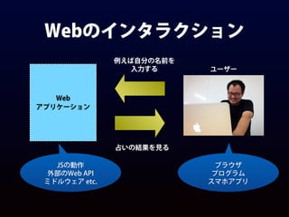 Webのインタラクション
Web
アプリケーション
ユーザー
例えば自分の名前を
入力する
占いの結果を見る
JSの動作
外部のWeb API
ミドルウェア etc.
ブラウザ
プログラム
スマホアプリ
 
