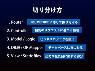 切り分け方
1. Router
2. Controller
3. Model / Logic
4. DB層 / OR Mapper
5. View / Static ﬁles
ビジネスロジックを扱う
出力や見た目に関する部分
個別のリクエストに基づく処理
データベースにまつわる
URL/METHODに応じて振り分ける
 