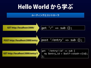 Hello World から学ぶ
get '/' => sub {};
ルーティングとコントローラ
GET http://localhost:5000/
get '/entry/:id' => sub {
my $entry_id = $self->stash->{id};
};
post '/entry' => sub {};POST http://localhost:5000/entry
GET http://localhost:5000/entry/1
 