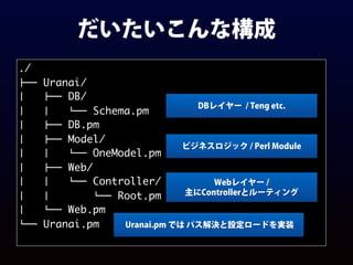 だいたいこんな構成
./
!"" Uranai/
#   !"" DB/
#   #   %"" Schema.pm
#   !"" DB.pm
#   !"" Model/
#   #   %"" OneModel.pm
#   !"" Web/
#   #   %"" Controller/
#   #   %"" Root.pm
#   %"" Web.pm
%"" Uranai.pm
DBレイヤー / Teng etc.
ビジネスロジック / Perl Module
Webレイヤー /
主にControllerとルーティング
Uranai.pm では パス解決と設定ロードを実装
 
