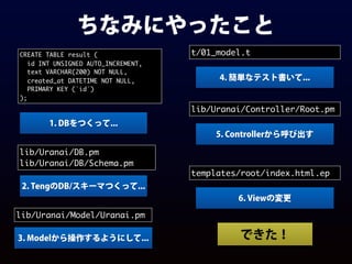ちなみにやったこと
CREATE TABLE result (
id INT UNSIGNED AUTO_INCREMENT,
text VARCHAR(200) NOT NULL,
created_at DATETIME NOT NULL,
PRIMARY KEY (`id`)
);
1. DBをつくって...
lib/Uranai/DB.pm
lib/Uranai/DB/Schema.pm
2. TengのDB/スキーマつくって...
lib/Uranai/Model/Uranai.pm
3. Modelから操作するようにして...
lib/Uranai/Controller/Root.pm
5. Controllerから呼び出す
templates/root/index.html.ep
6. Viewの変更
t/01_model.t
4. 簡単なテスト書いて...
できた！
 