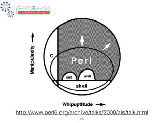 http://www.perl6.org/archive/talks/2000/als/talk.html 
25 
 