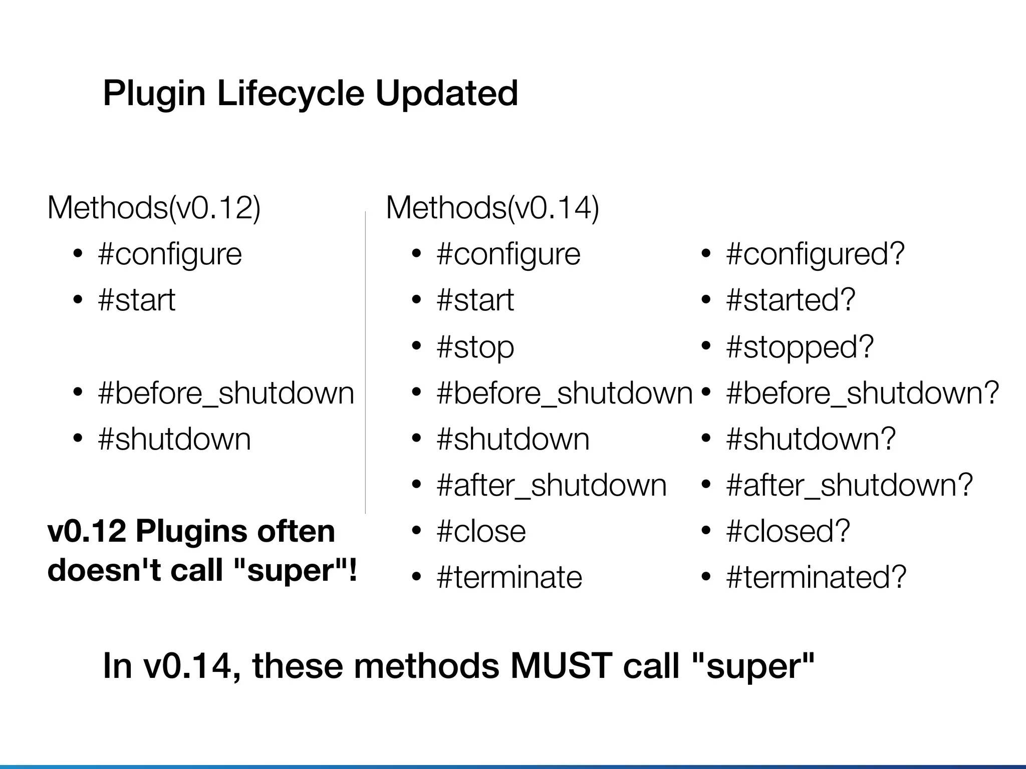 Plugin Lifecycle Updated
Methods(v0.12)
• #conﬁgure
• #start
• #before_shutdown
• #shutdown
v0.12 Plugins often
doesn't call "super"!
Methods(v0.14)
• #conﬁgure
• #start
• #stop
• #before_shutdown
• #shutdown
• #after_shutdown
• #close
• #terminate
In v0.14, these methods MUST call "super"
• #conﬁgured?
• #started?
• #stopped?
• #before_shutdown?
• #shutdown?
• #after_shutdown?
• #closed?
• #terminated?
 