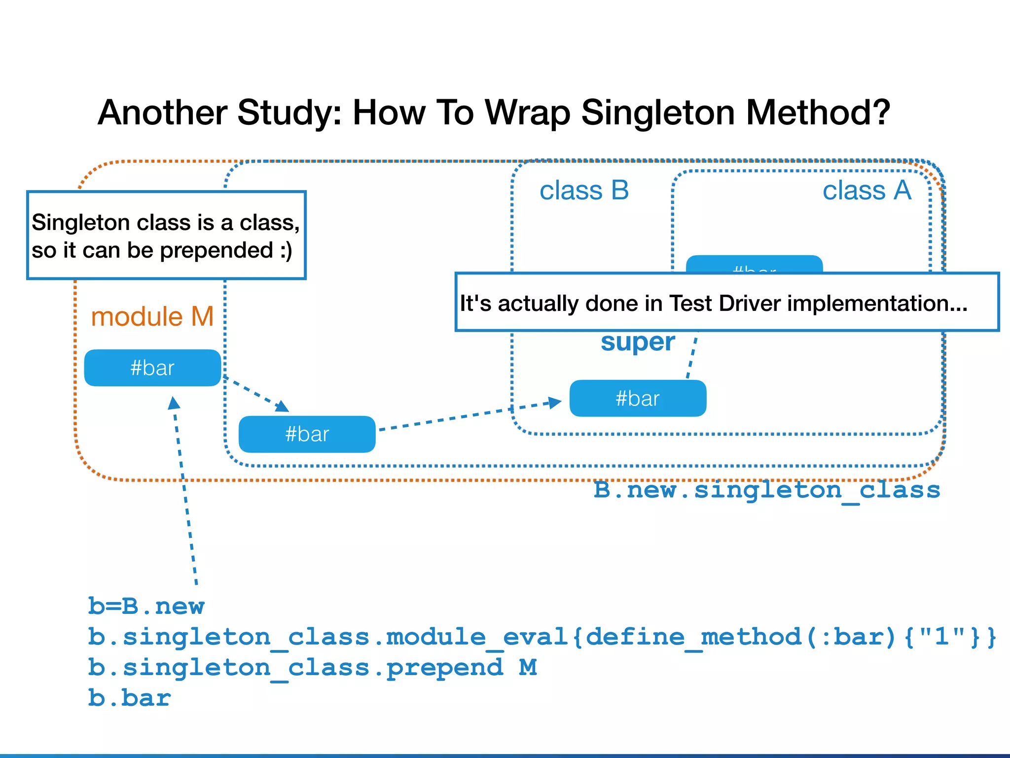 class A
#bar
class B
#bar
super
module M
Another Study: How To Wrap Singleton Method?
B.new.singleton_class
#bar
Singleton class is a class,
so it can be prepended :)
b=B.new
b.singleton_class.module_eval{define_method(:bar){"1"}}
b.singleton_class.prepend M
b.bar
#bar
It's actually done in Test Driver implementation...
 