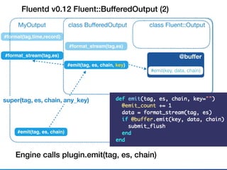Fluentd v0.12 Fluent::BufferedOutput (2)
class Fluent::Outputclass BuﬀeredOutput
#emit(tag, es, chain, key)
MyOutput
#emit(tag, es, chain)
super(tag, es, chain, any_key)
Engine calls plugin.emit(tag, es, chain)
@buﬀer
#emit(key, data, chain)
#format_stream(tag,es)
#format_stream(tag,es)
#format(tag,time,record)
 